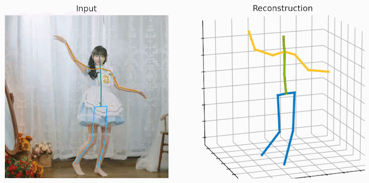 CVPR 2024 | 让视频姿态Transformer变得飞速，北大提出高效三维人体姿态估计框架HoT