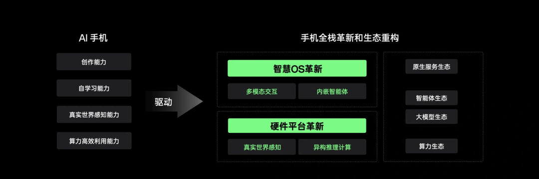 生成式 AI 时代，手机正在进行一次全栈革新？