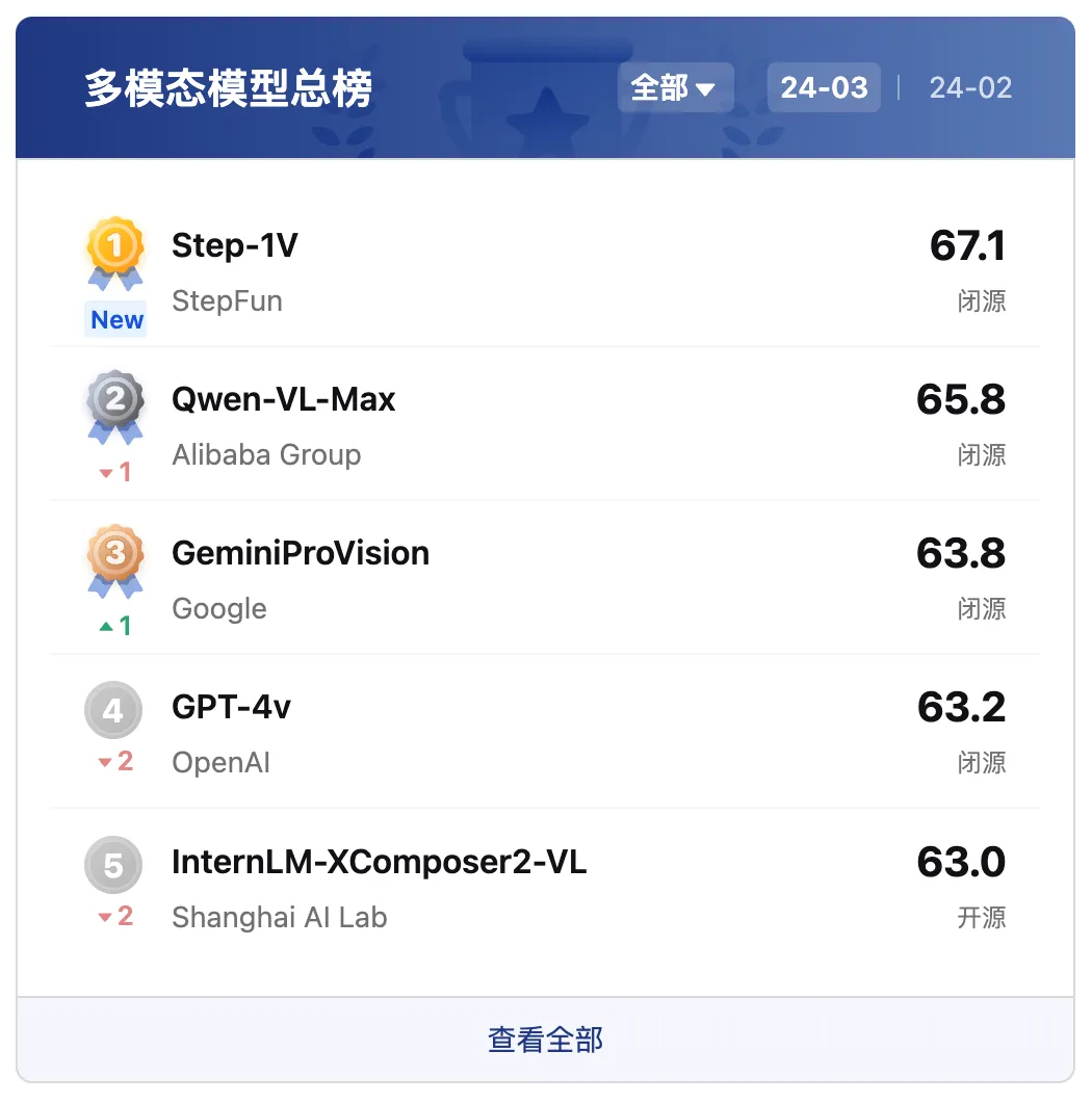 告别微软，姜大昕带领这支精英团队攀登Scaling Law，万亿参数模型已有预览版