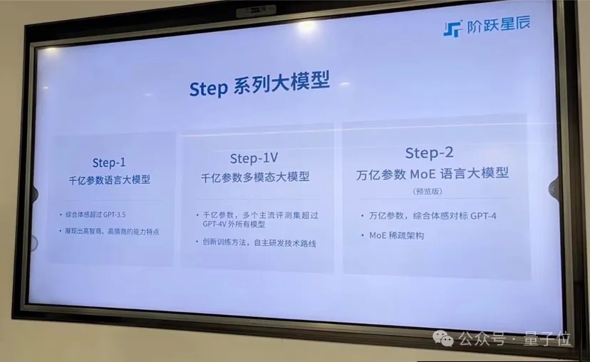 最神秘国产大模型团队冒泡，一出手就是万亿参数MoE，两款应用敞开玩