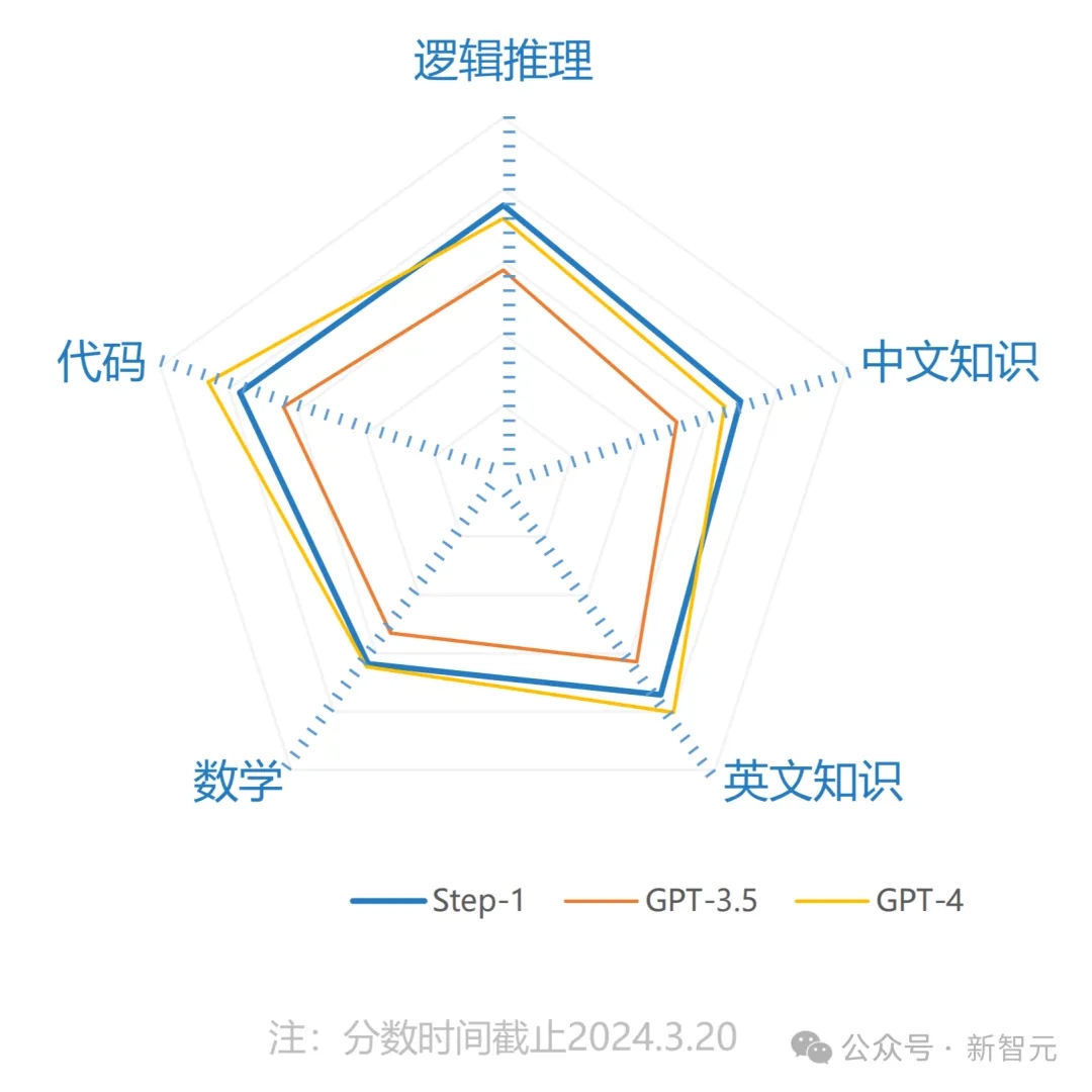 国产黑马一年肝出万亿参数MoE！霸榜多模态，剑指AGI