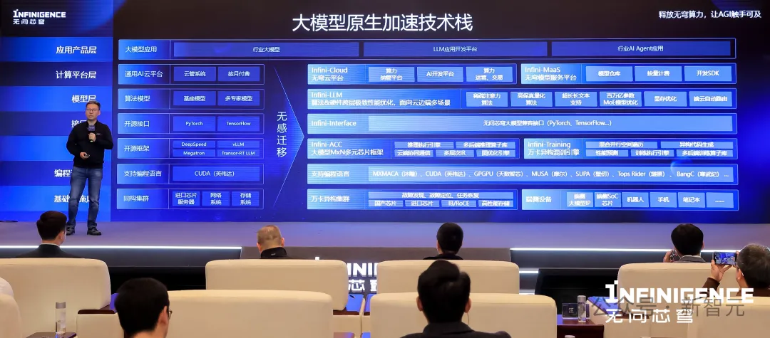 百亿token免费用！国产平台一键拖拽定制大模型，多元算力极具性价比