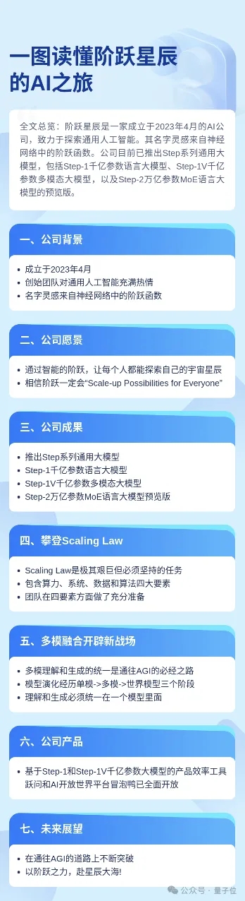 最神秘国产大模型团队冒泡，一出手就是万亿参数MoE，两款应用敞开玩