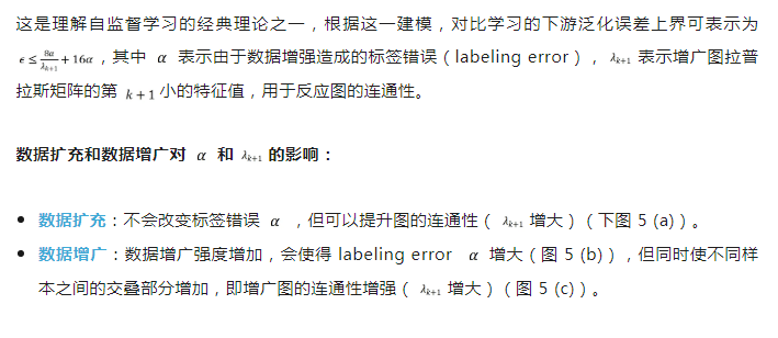 ICLR 2024 | 鸡生蛋蛋生鸡？再论生成数据能否帮助模型训练