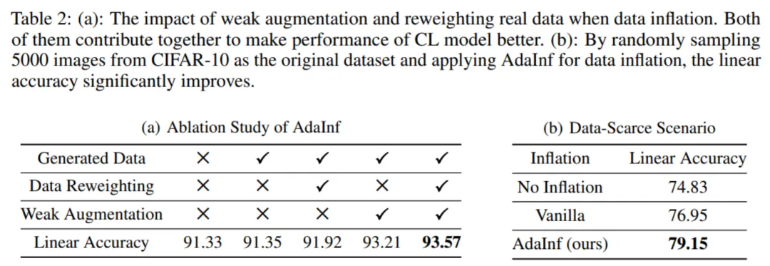 ICLR 2024 | 鸡生蛋蛋生鸡？再论生成数据能否帮助模型训练