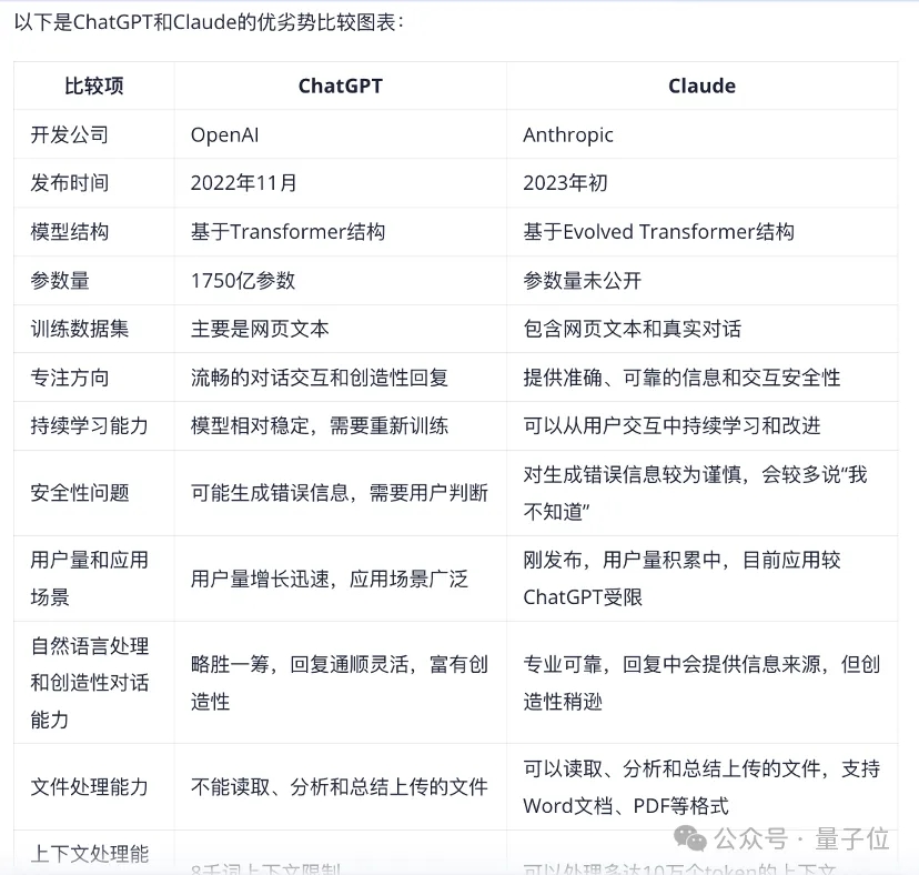最神秘国产大模型团队冒泡，一出手就是万亿参数MoE，两款应用敞开玩