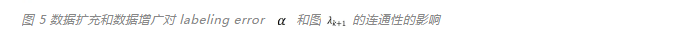 ICLR 2024 | 鸡生蛋蛋生鸡？再论生成数据能否帮助模型训练