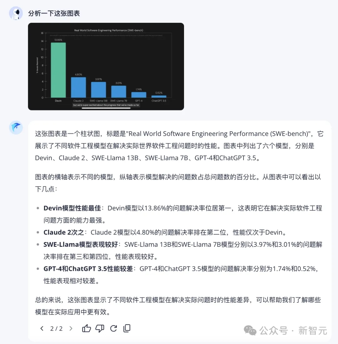 国产黑马一年肝出万亿参数MoE！霸榜多模态，剑指AGI