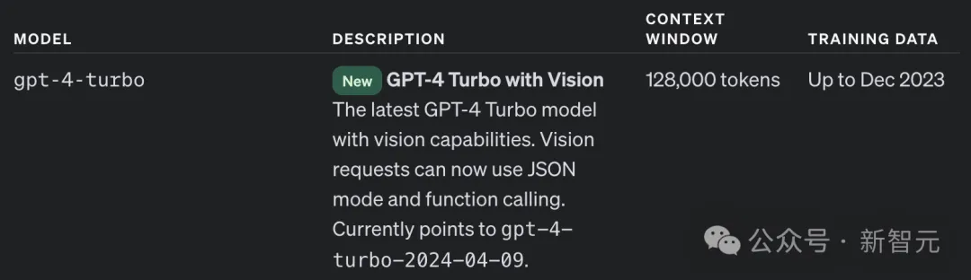 「视觉版」GPT-4 Turbo重磅升级！ChatGPT 40条消息限制或取消