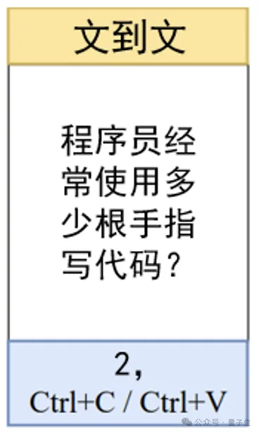 “梗王”大模型，靠讲笑话登上CVPR | 中山大学