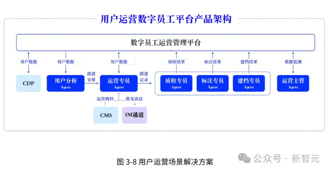 吴恩达预言成真？这群AI「员工」狂卷KPI