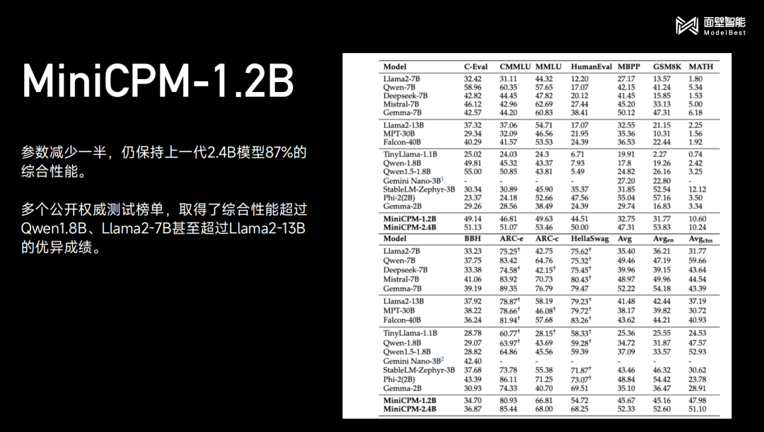 识读2300多年的战国竹简，竟只用2B端侧大模型！面壁发布新一代“小钢炮”
