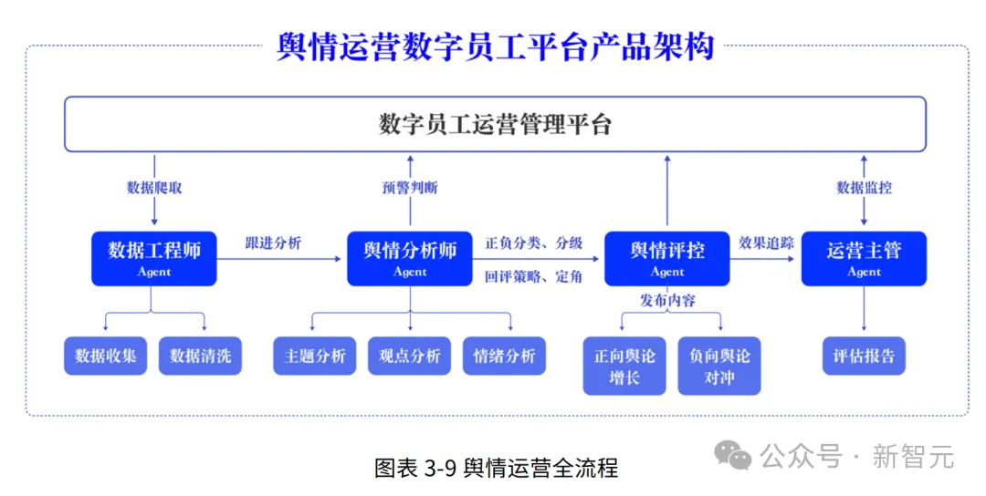 吴恩达预言成真？这群AI「员工」狂卷KPI