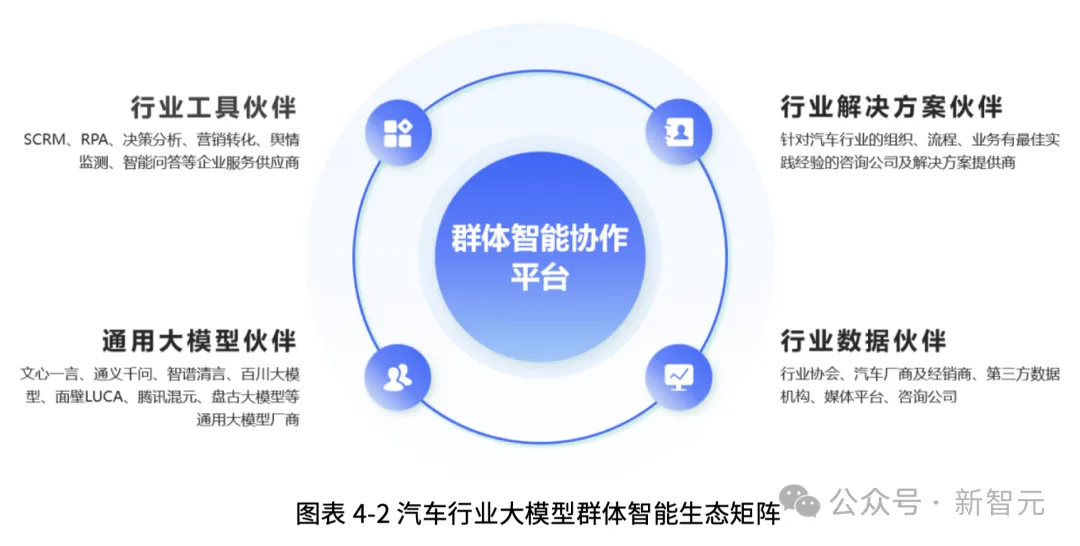 吴恩达预言成真？这群AI「员工」狂卷KPI