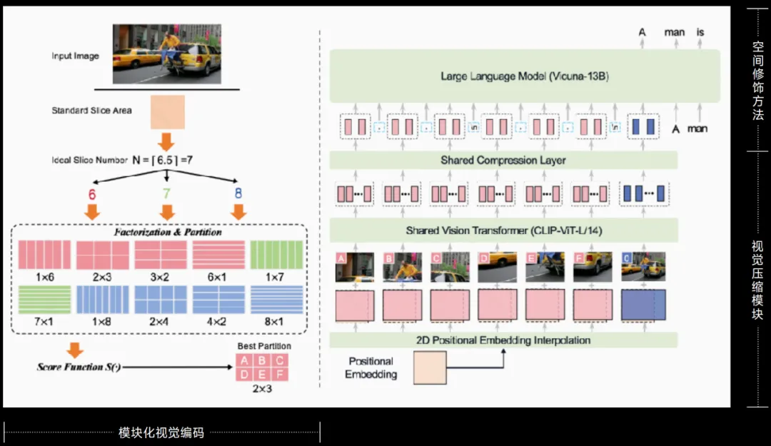 中文OCR超越GPT-4V，参数量仅2B，面壁小钢炮拿出了第二弹