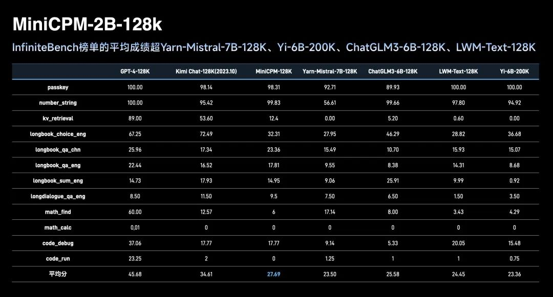 识读2300多年的战国竹简，竟只用2B端侧大模型！面壁发布新一代“小钢炮”