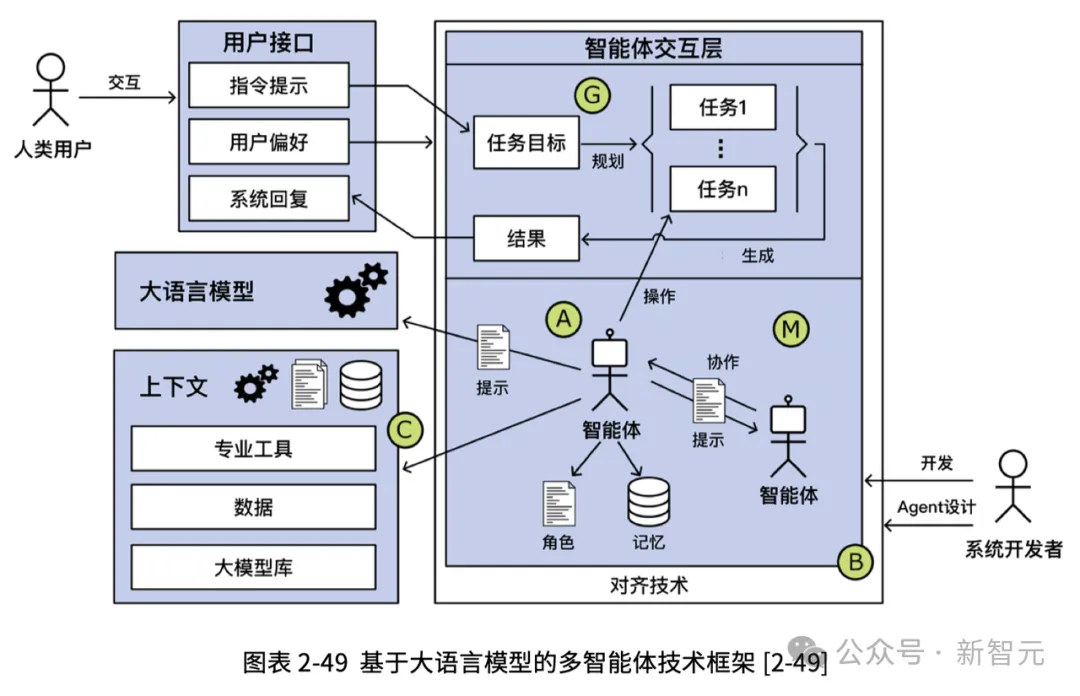 吴恩达预言成真？这群AI「员工」狂卷KPI