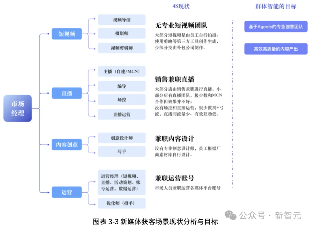 吴恩达预言成真？这群AI「员工」狂卷KPI