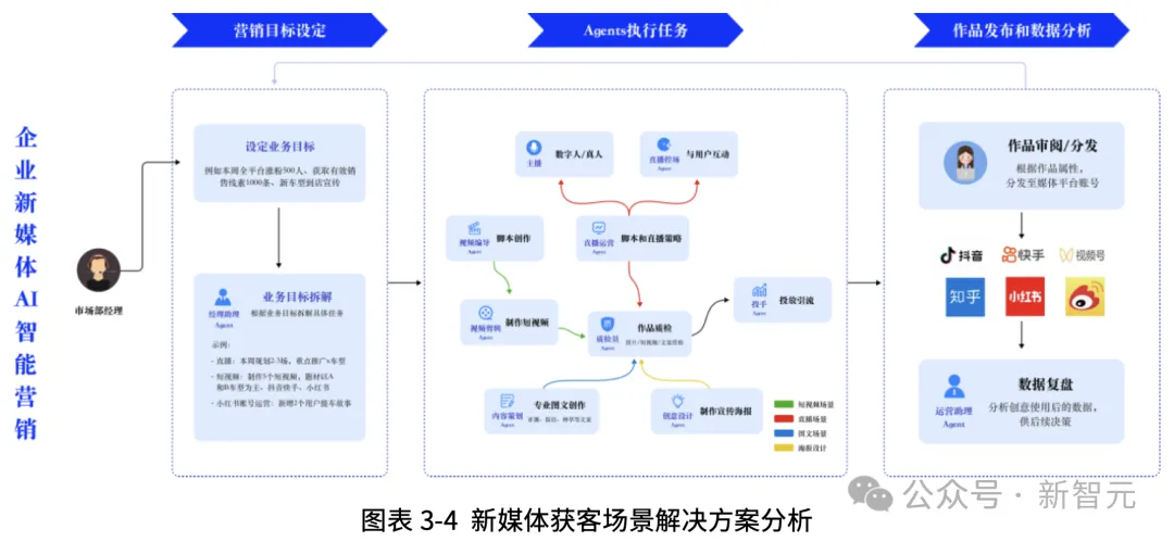 吴恩达预言成真？这群AI「员工」狂卷KPI