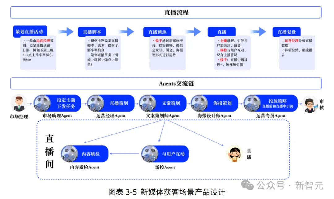 吴恩达预言成真？这群AI「员工」狂卷KPI