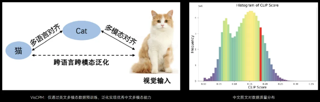 中文OCR超越GPT-4V，参数量仅2B，面壁小钢炮拿出了第二弹