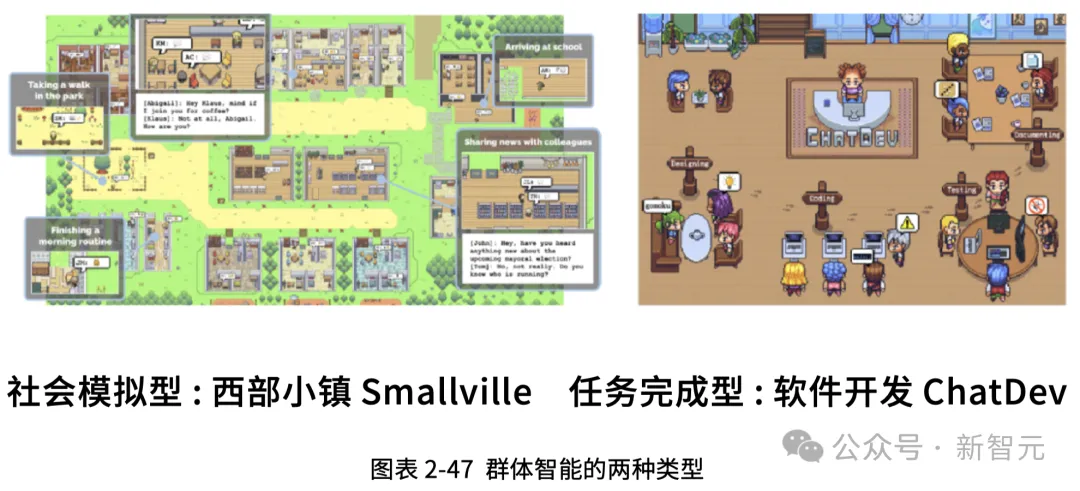 吴恩达预言成真？这群AI「员工」狂卷KPI