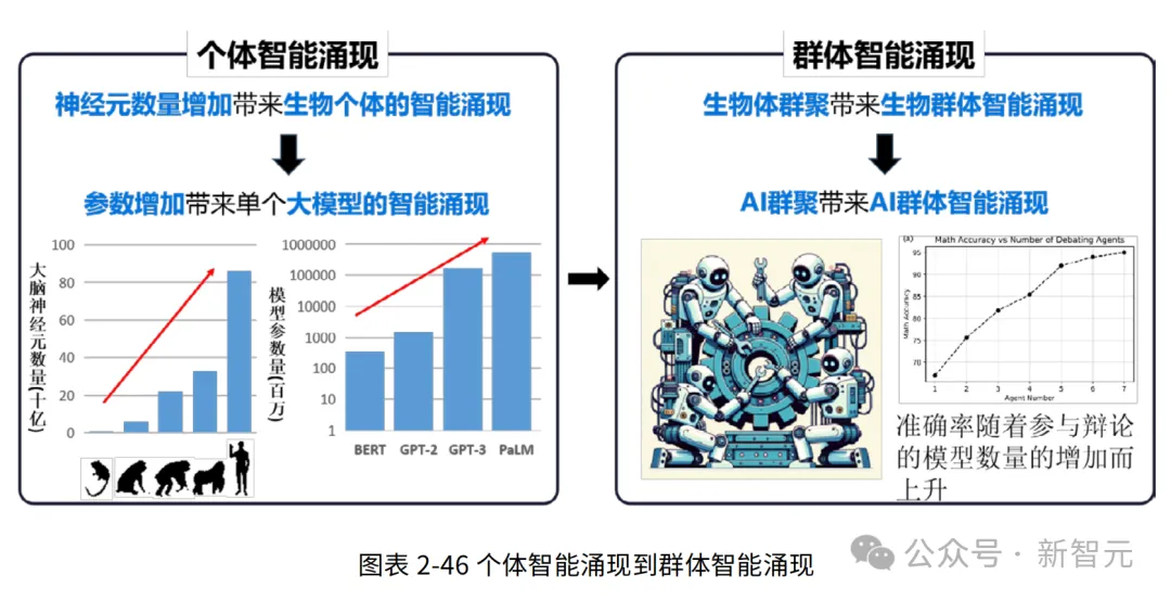 吴恩达预言成真？这群AI「员工」狂卷KPI