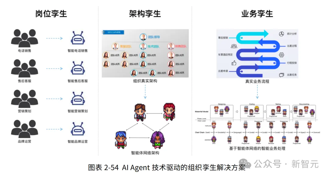 吴恩达预言成真？这群AI「员工」狂卷KPI