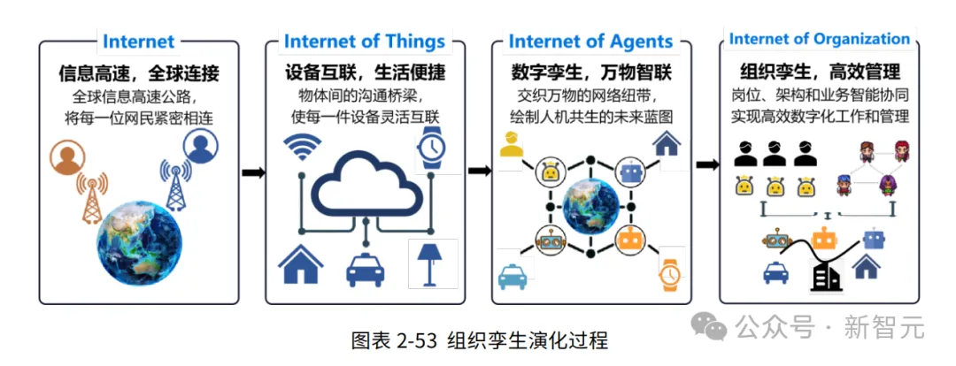 吴恩达预言成真？这群AI「员工」狂卷KPI