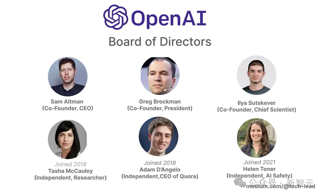 OpenAI内斗第二弹！Ilya亲信、超级对齐团队2人惨遭开除，被批泄密