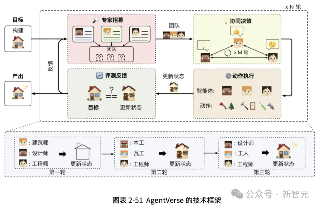 吴恩达预言成真？这群AI「员工」狂卷KPI