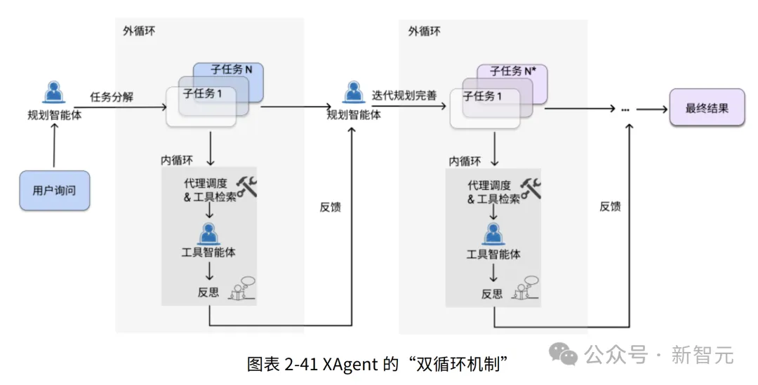 吴恩达预言成真？这群AI「员工」狂卷KPI