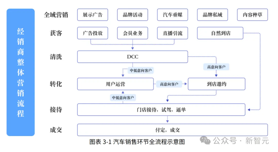 吴恩达预言成真？这群AI「员工」狂卷KPI