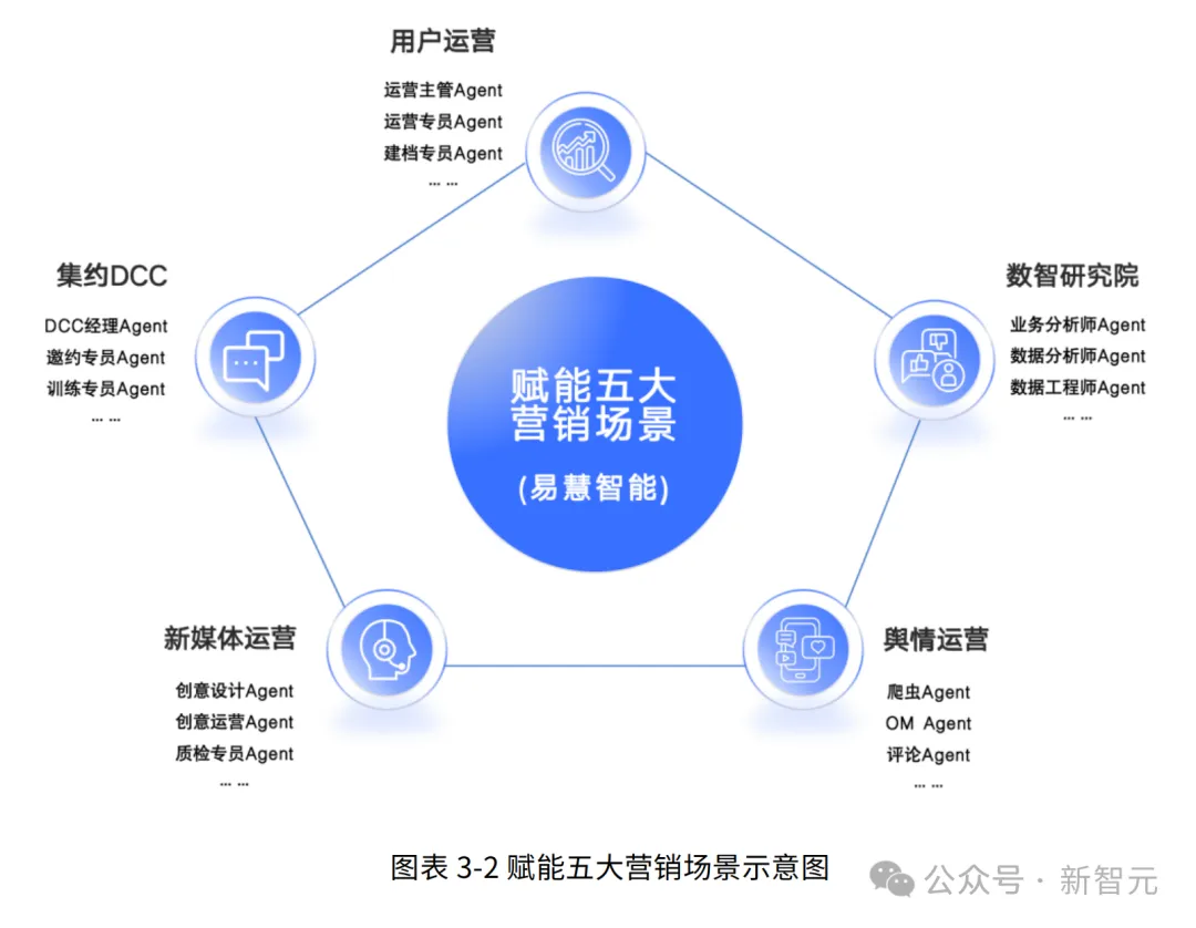 吴恩达预言成真？这群AI「员工」狂卷KPI