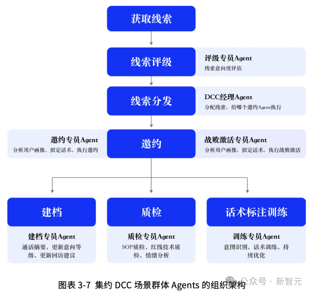 吴恩达预言成真？这群AI「员工」狂卷KPI