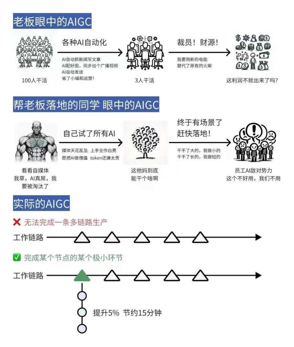 让AI诞生的职业，会因为AI失业吗？