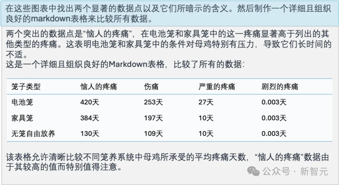 贾佳亚团队新模型对标ChatGPT+DALL-E 3王炸组合！读懂梗图刷爆榜单，代码复现数学函数