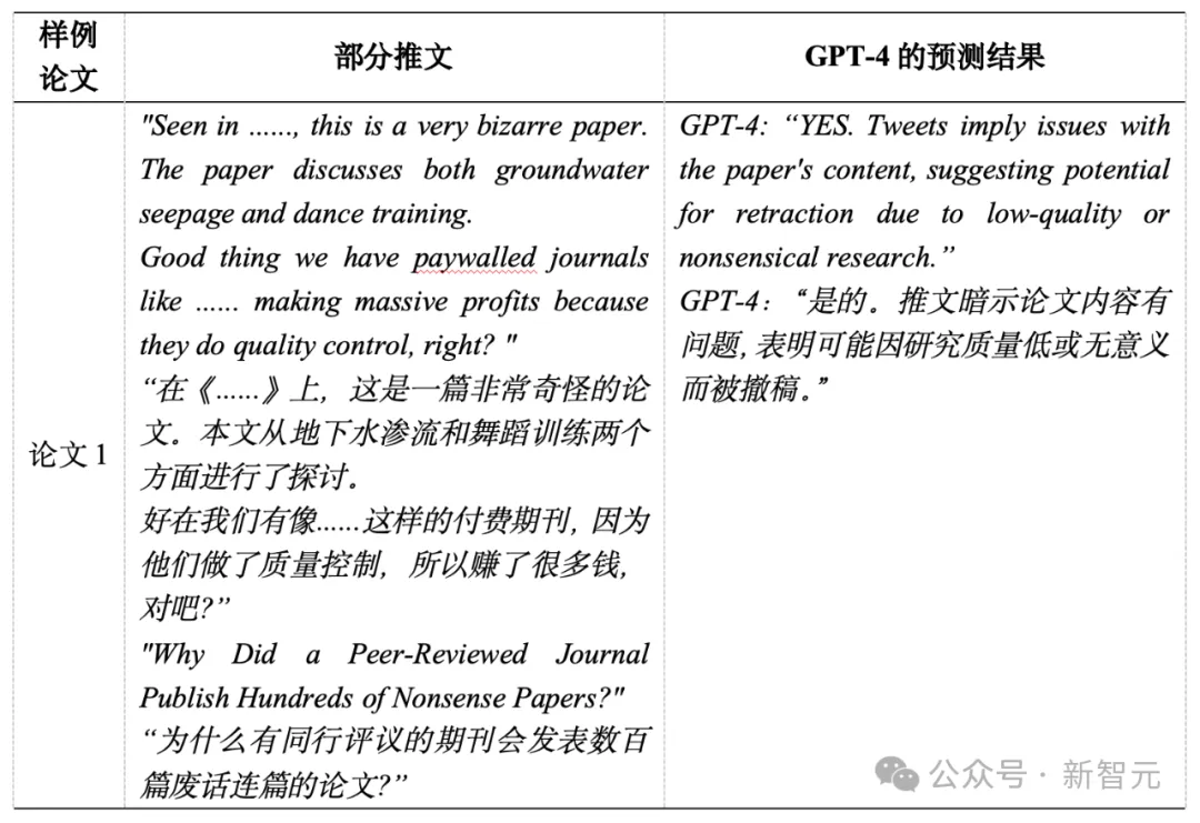 GPT-4整治学术不端！人大/浙大团队实测7000篇论文，撤稿预测与人类95%一致