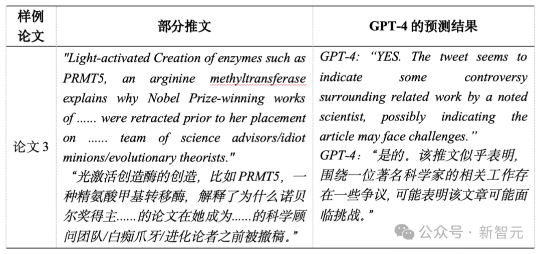 GPT-4整治学术不端！人大/浙大团队实测7000篇论文，撤稿预测与人类95%一致