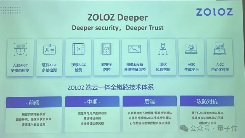 AI换脸以假乱真！蚂蚁数科发布反DeepFake产品，还设百万奖金池邀请黑客找bug