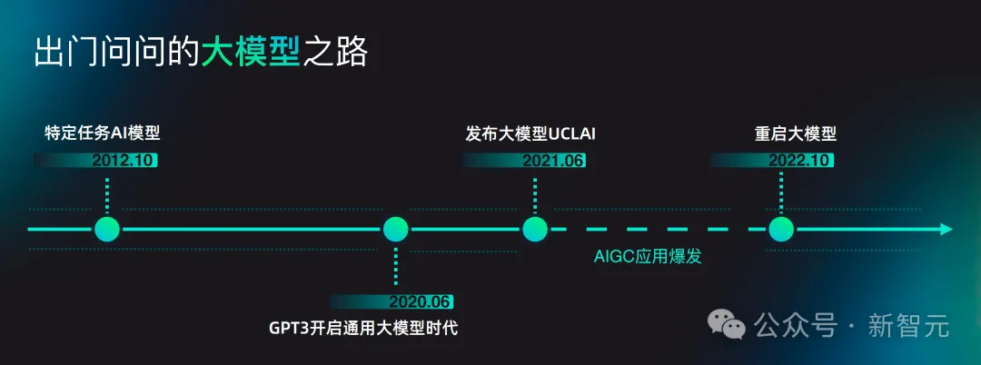国产大模型问鼎AIGC第一股！连续2年盈利，营收10个亿