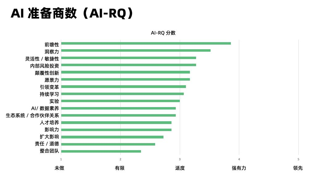 AI如何改变专利格局？你的组织准备好应用AI了吗？