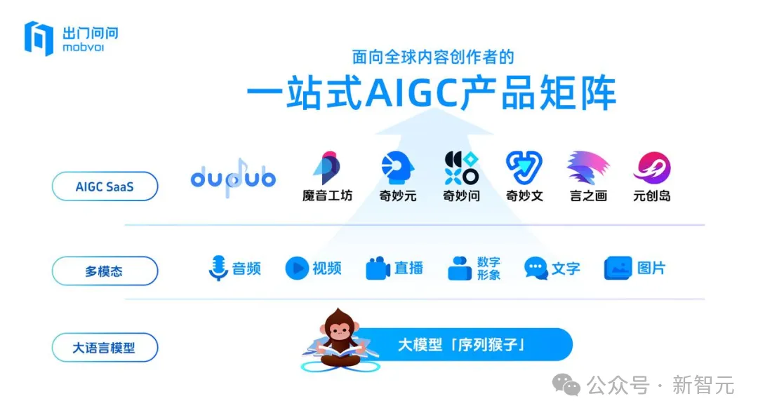 国产大模型问鼎AIGC第一股！连续2年盈利，营收10个亿