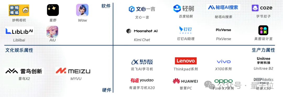 中国AIGC最值得关注企业&产品榜单揭晓！首份应用全景图谱发布