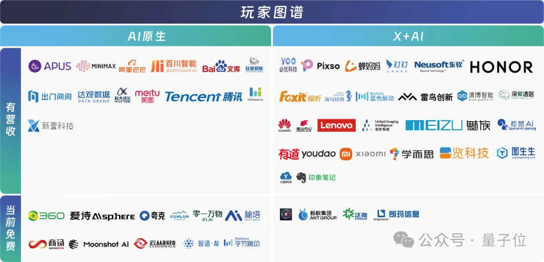 中国AIGC最值得关注企业&产品榜单揭晓！首份应用全景图谱发布