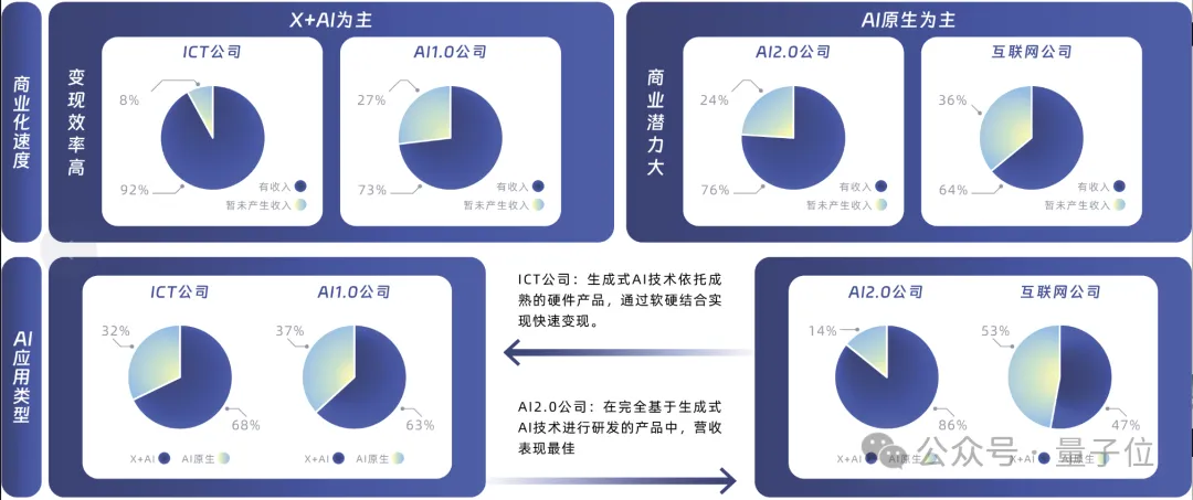 中国AIGC最值得关注企业&产品榜单揭晓！首份应用全景图谱发布