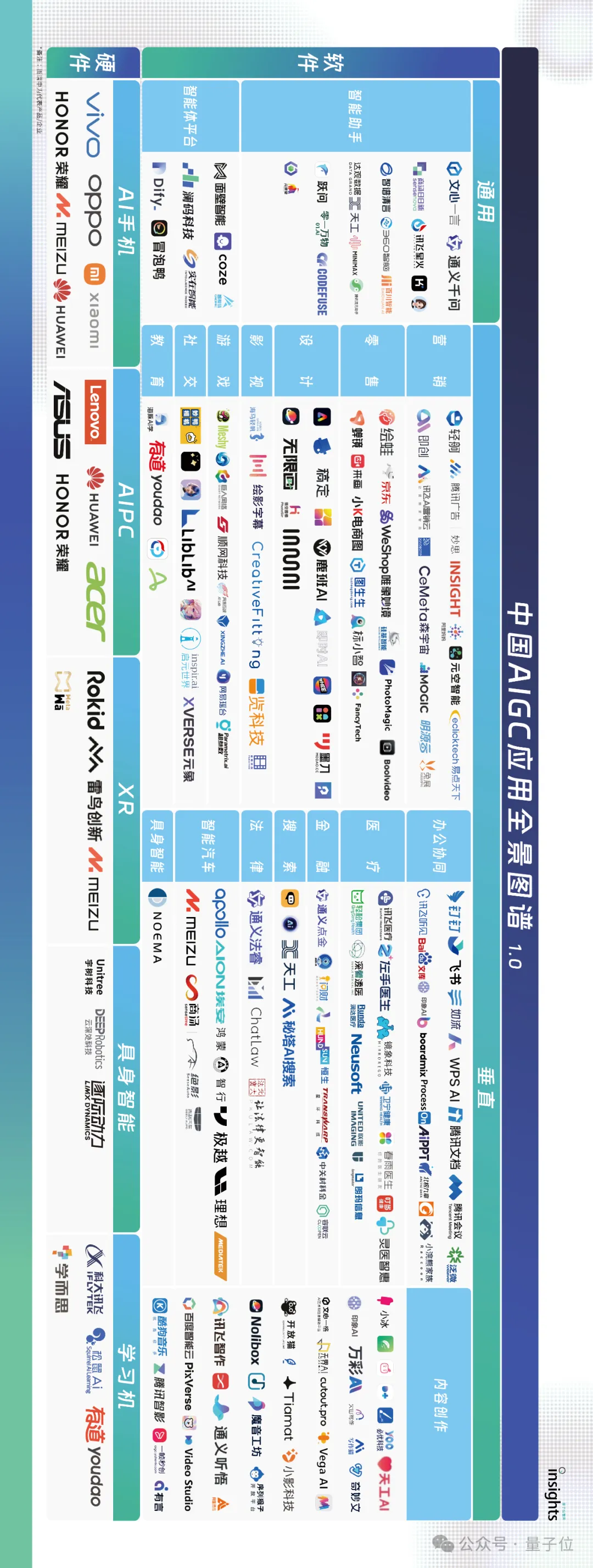 中国AIGC最值得关注企业&产品榜单揭晓！首份应用全景图谱发布