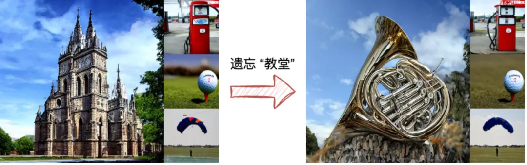 生成式AI如何告别色情、版权困扰？基于权重显著性的机器遗忘算法有奇效