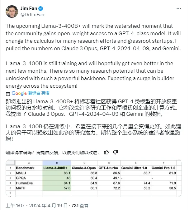 开源大模型Llama 3王者归来！最大底牌4000亿参数，性能直逼GPT-4