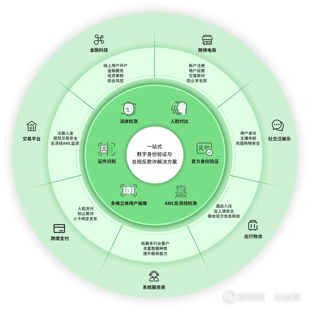 Sora问世，如何用大模型反诈？
